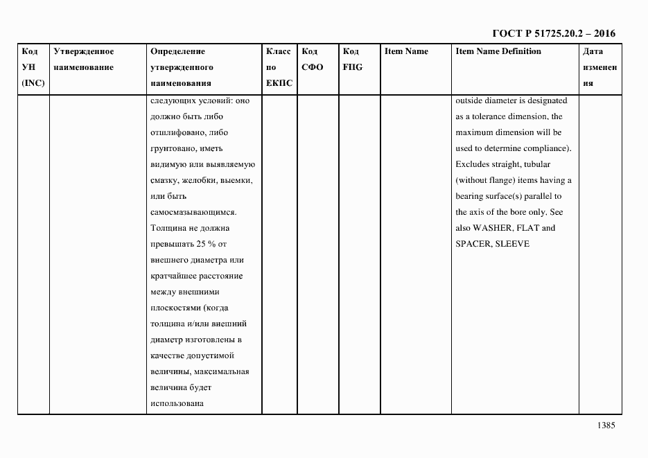 Страница 1397 ГОСТ Р 51725.20.2-2016