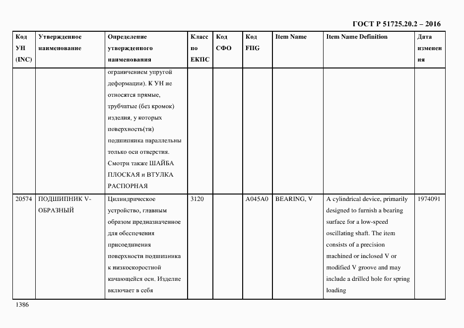 Страница 1398 ГОСТ Р 51725.20.2-2016