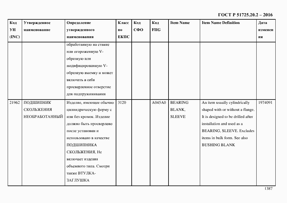 Страница 1399 ГОСТ Р 51725.20.2-2016