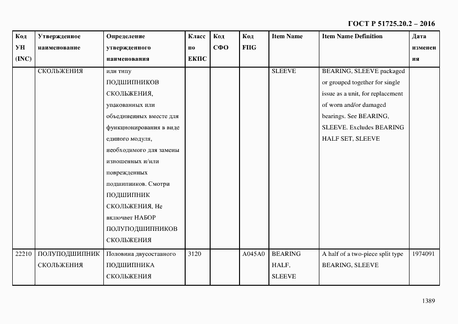 Страница 1401 ГОСТ Р 51725.20.2-2016