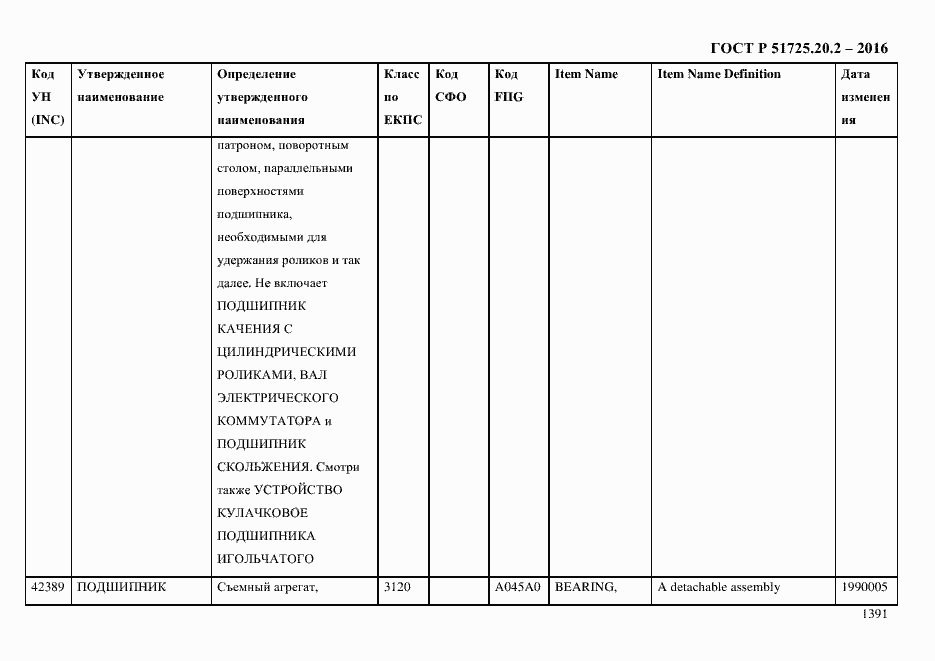 Страница 1403 ГОСТ Р 51725.20.2-2016