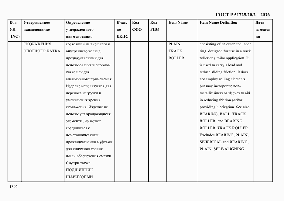 Страница 1404 ГОСТ Р 51725.20.2-2016