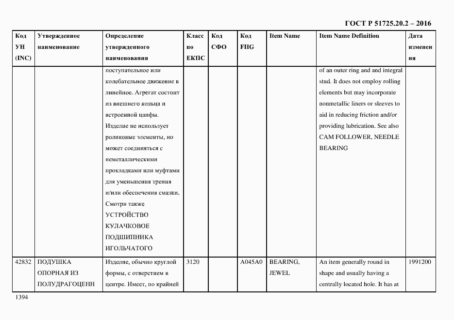 Страница 1406 ГОСТ Р 51725.20.2-2016