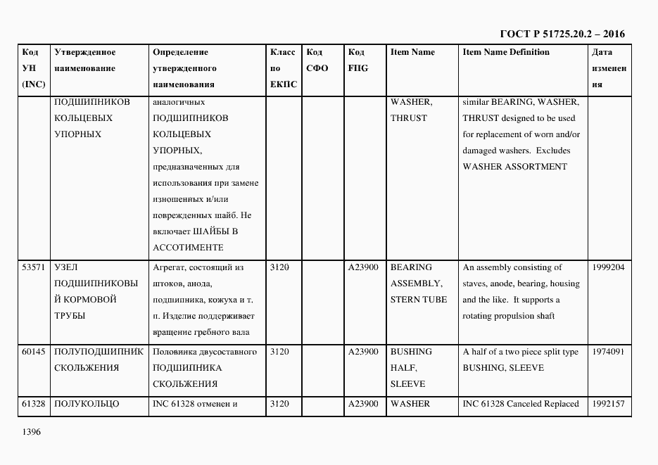 Страница 1408 ГОСТ Р 51725.20.2-2016