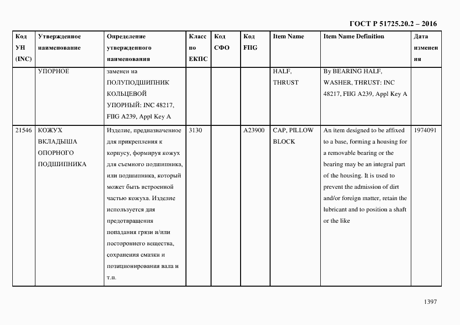 Страница 1409 ГОСТ Р 51725.20.2-2016