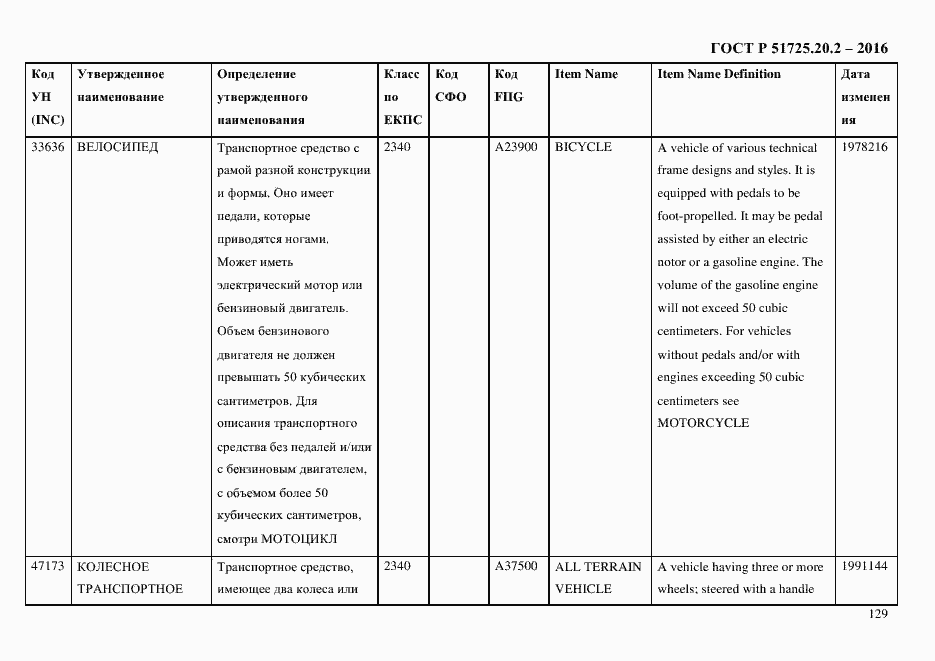 Страница 141 ГОСТ Р 51725.20.2-2016