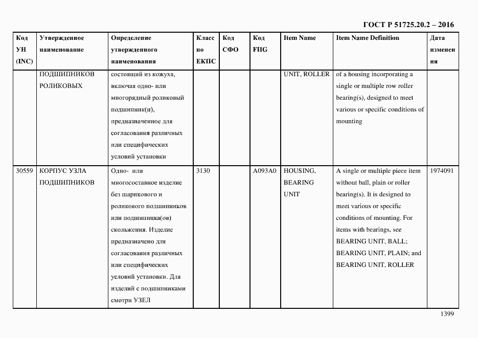 Страница 1411 ГОСТ Р 51725.20.2-2016