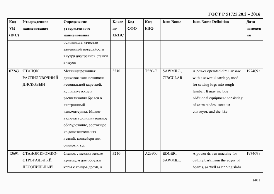 Страница 1413 ГОСТ Р 51725.20.2-2016