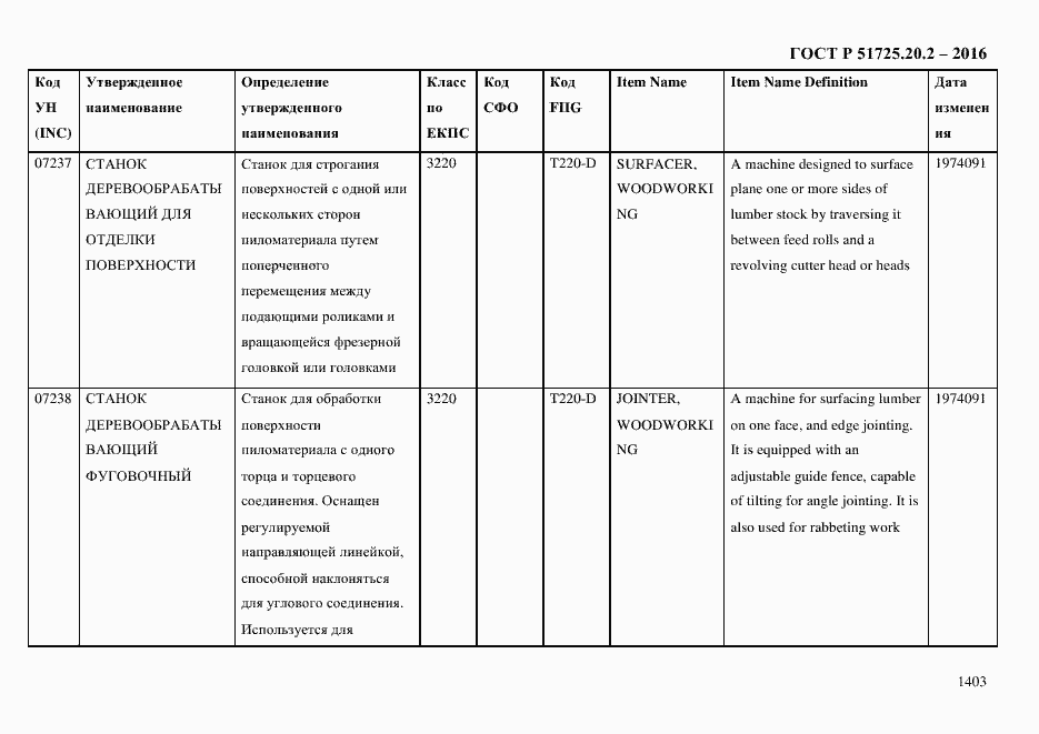 Страница 1415 ГОСТ Р 51725.20.2-2016