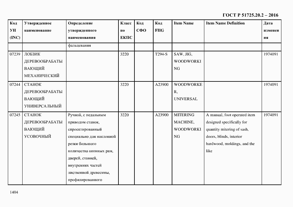 Страница 1416 ГОСТ Р 51725.20.2-2016