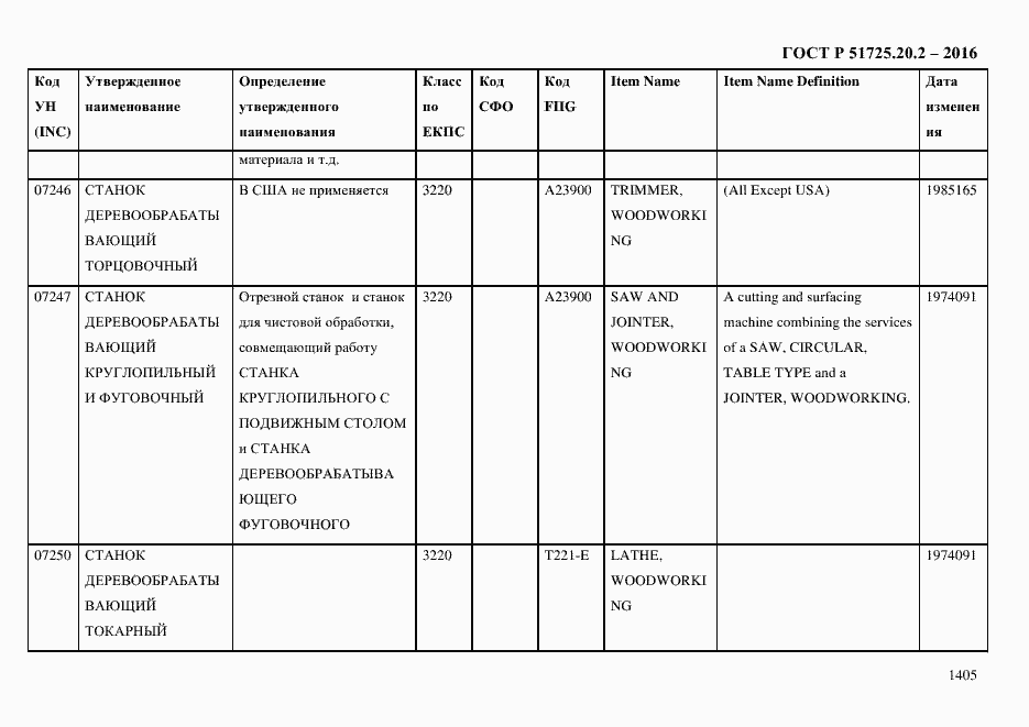 Страница 1417 ГОСТ Р 51725.20.2-2016