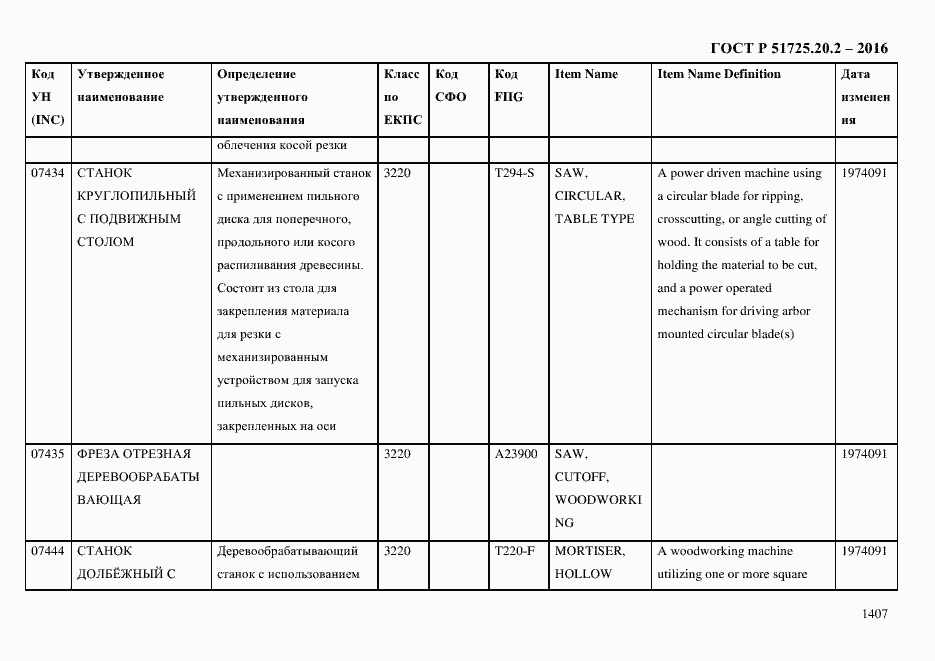Страница 1419 ГОСТ Р 51725.20.2-2016