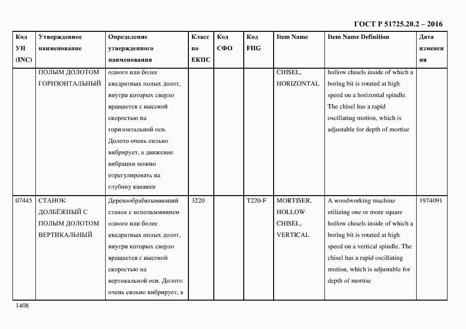 Страница 1420 ГОСТ Р 51725.20.2-2016