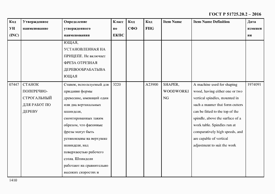 Страница 1422 ГОСТ Р 51725.20.2-2016