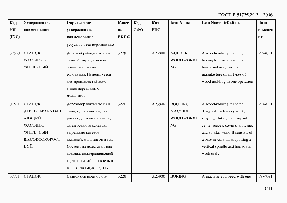 Страница 1423 ГОСТ Р 51725.20.2-2016