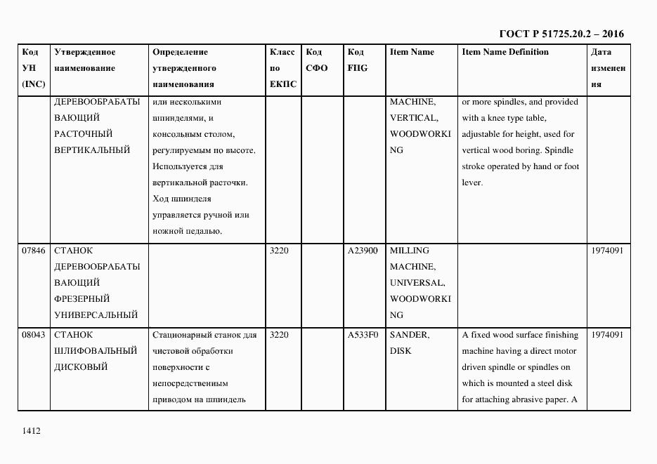 Страница 1424 ГОСТ Р 51725.20.2-2016