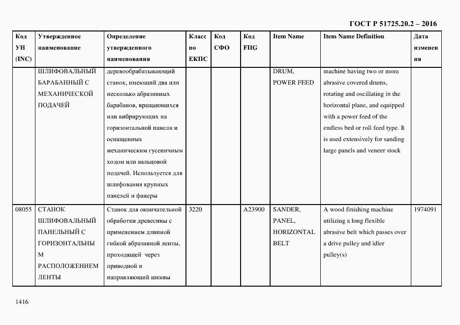 Страница 1428 ГОСТ Р 51725.20.2-2016