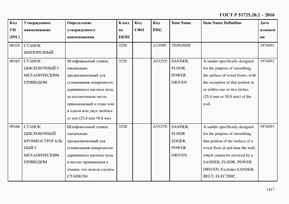 Страница 1429 ГОСТ Р 51725.20.2-2016