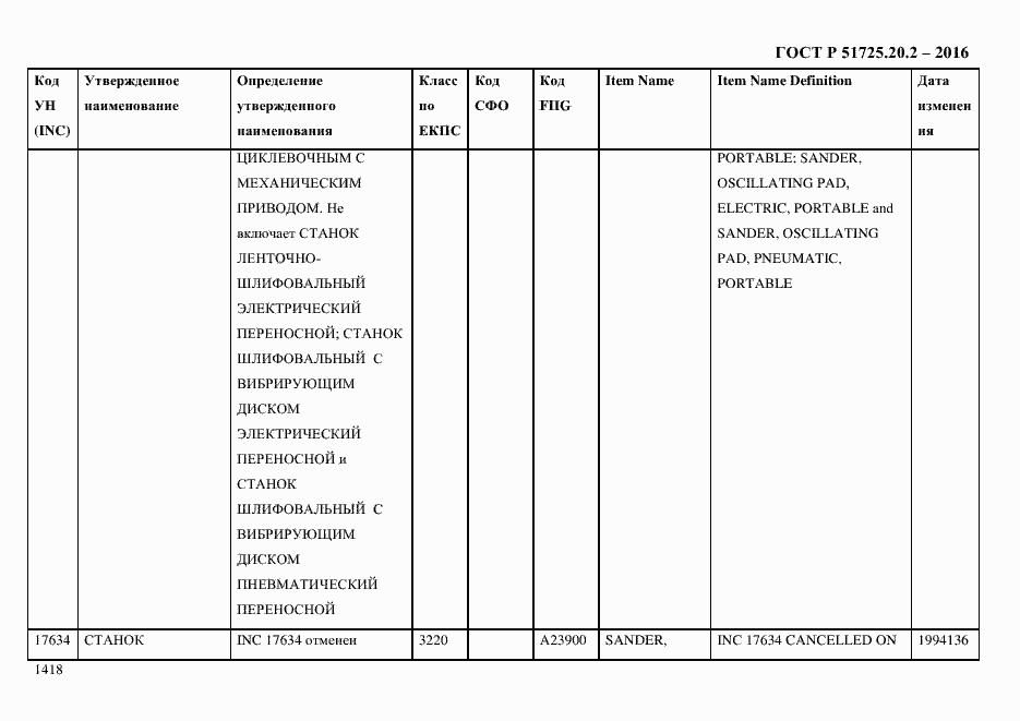 Страница 1430 ГОСТ Р 51725.20.2-2016