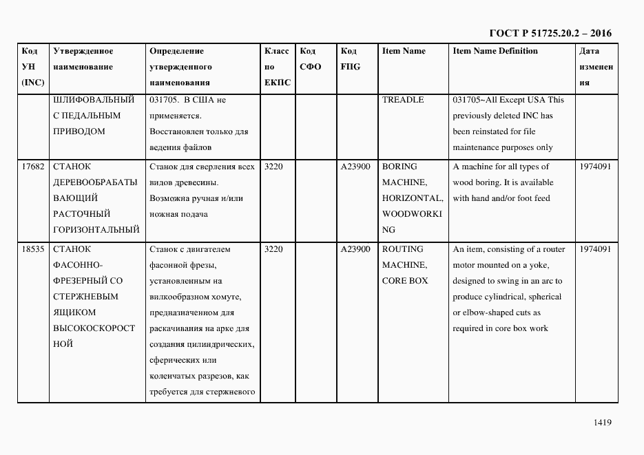 Страница 1431 ГОСТ Р 51725.20.2-2016