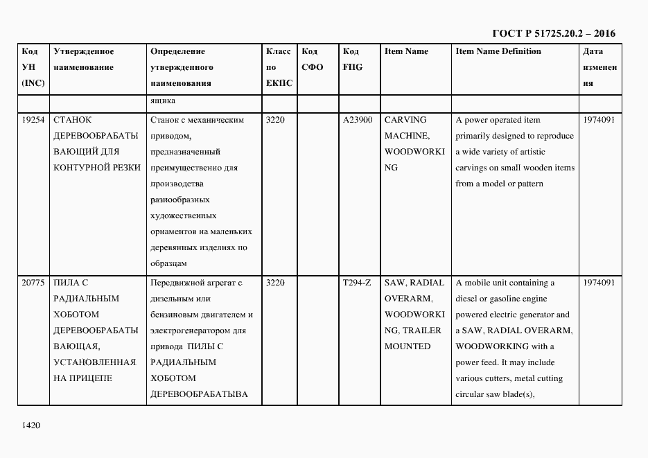 Страница 1432 ГОСТ Р 51725.20.2-2016