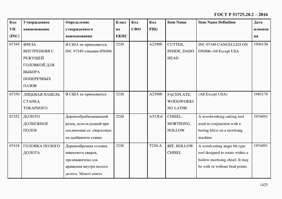 Страница 1437 ГОСТ Р 51725.20.2-2016