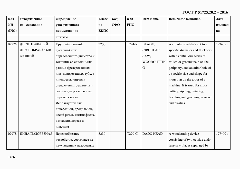 Страница 1438 ГОСТ Р 51725.20.2-2016