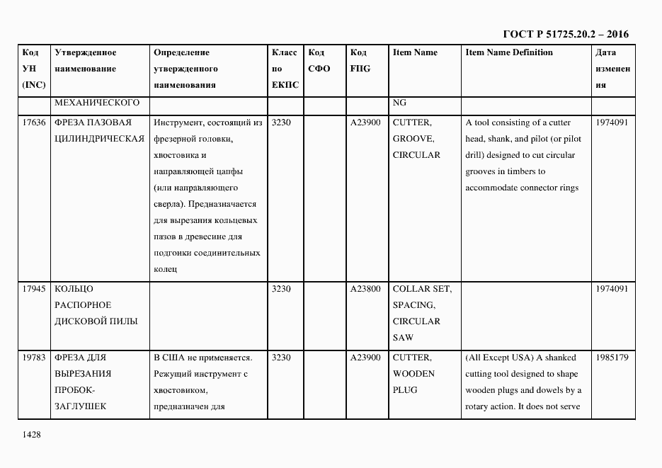 Страница 1440 ГОСТ Р 51725.20.2-2016