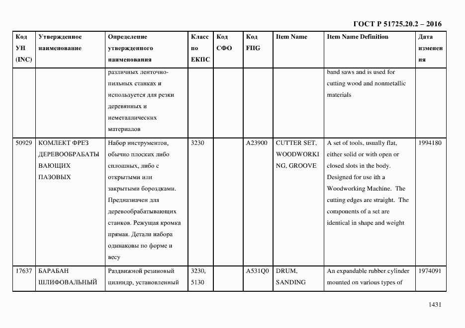 Страница 1443 ГОСТ Р 51725.20.2-2016