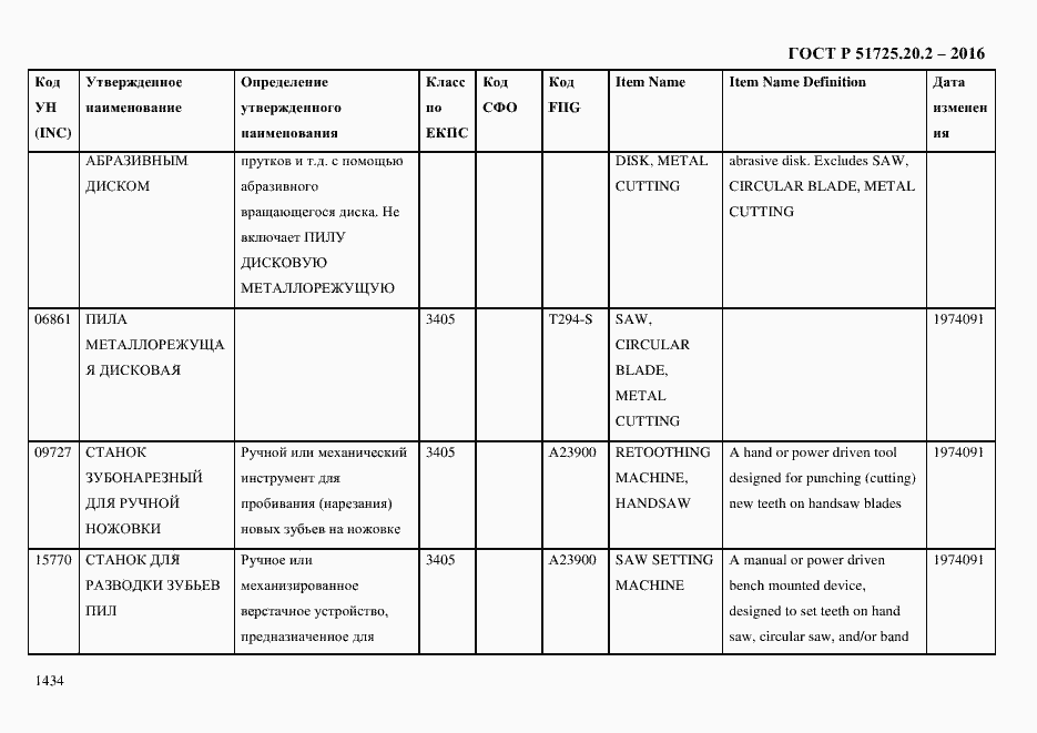 Страница 1446 ГОСТ Р 51725.20.2-2016