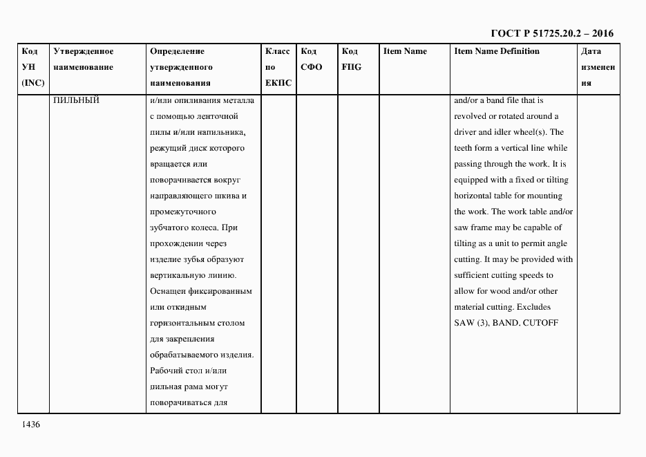 Страница 1448 ГОСТ Р 51725.20.2-2016