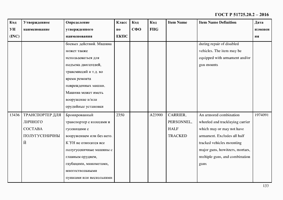 Страница 145 ГОСТ Р 51725.20.2-2016