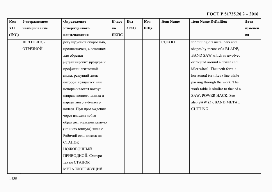 Страница 1450 ГОСТ Р 51725.20.2-2016