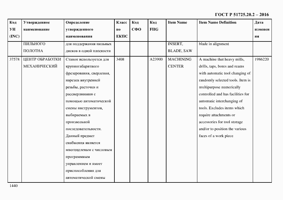 Страница 1452 ГОСТ Р 51725.20.2-2016