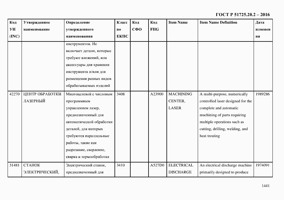 Страница 1453 ГОСТ Р 51725.20.2-2016