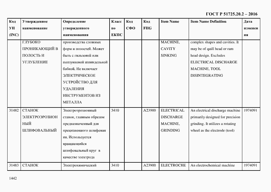 Страница 1454 ГОСТ Р 51725.20.2-2016