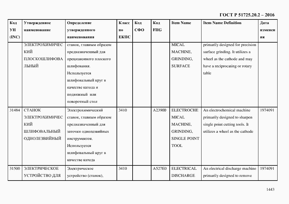Страница 1455 ГОСТ Р 51725.20.2-2016