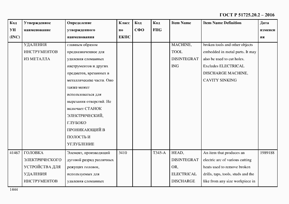 Страница 1456 ГОСТ Р 51725.20.2-2016