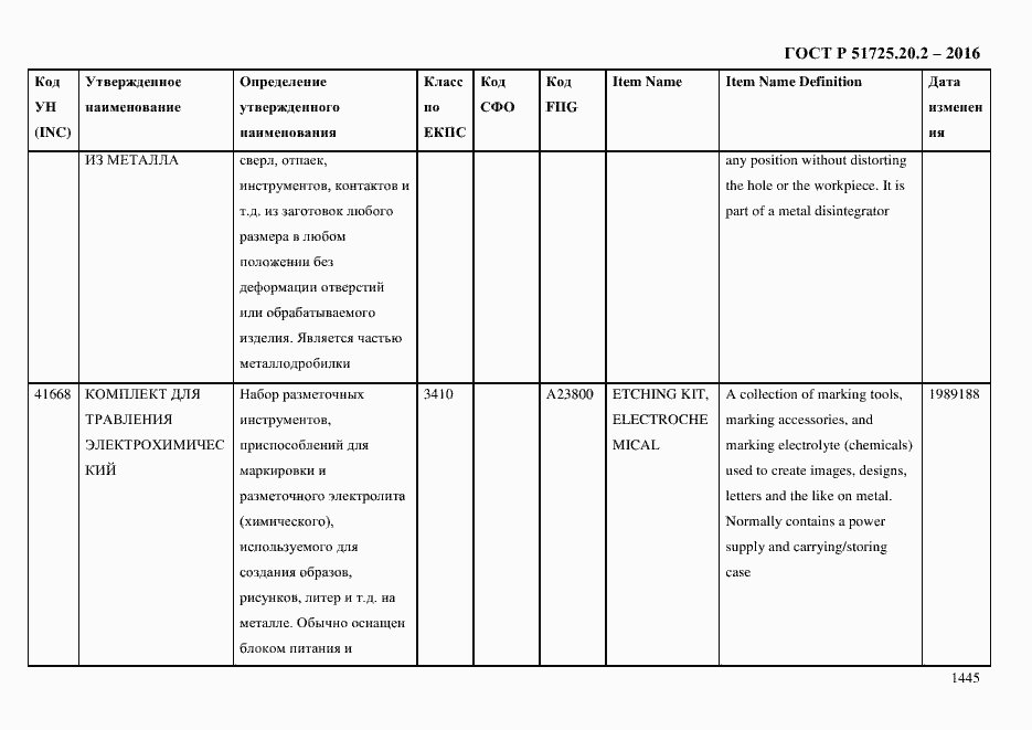 Страница 1457 ГОСТ Р 51725.20.2-2016