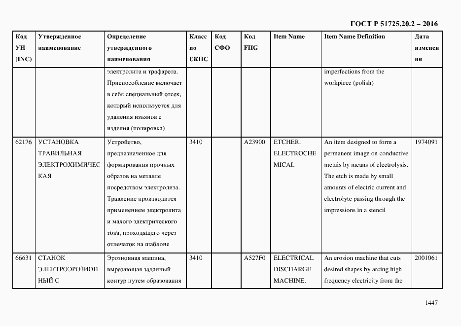 Страница 1459 ГОСТ Р 51725.20.2-2016