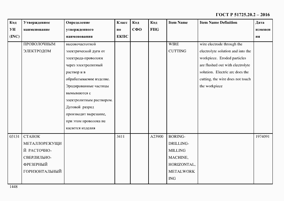 Страница 1460 ГОСТ Р 51725.20.2-2016