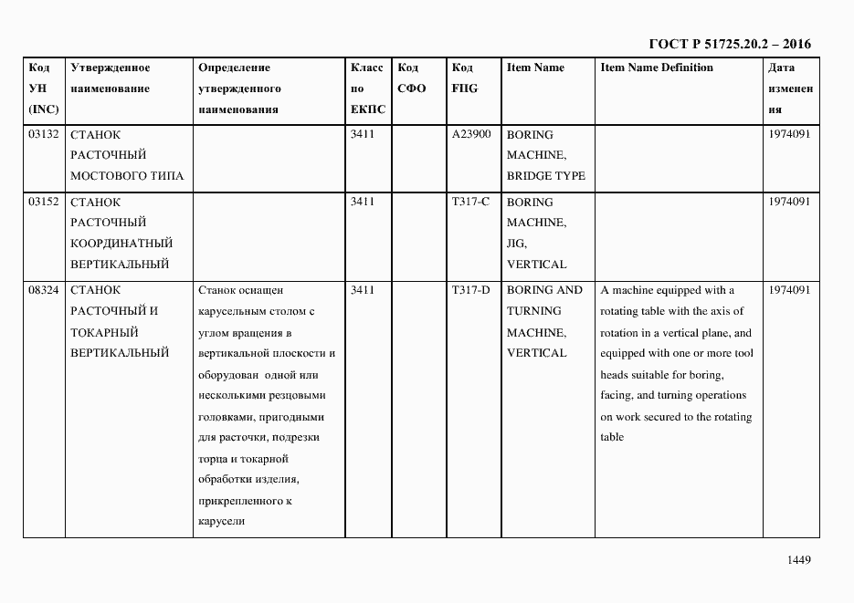 Страница 1461 ГОСТ Р 51725.20.2-2016