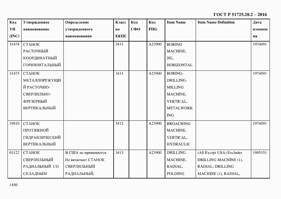 Страница 1462 ГОСТ Р 51725.20.2-2016