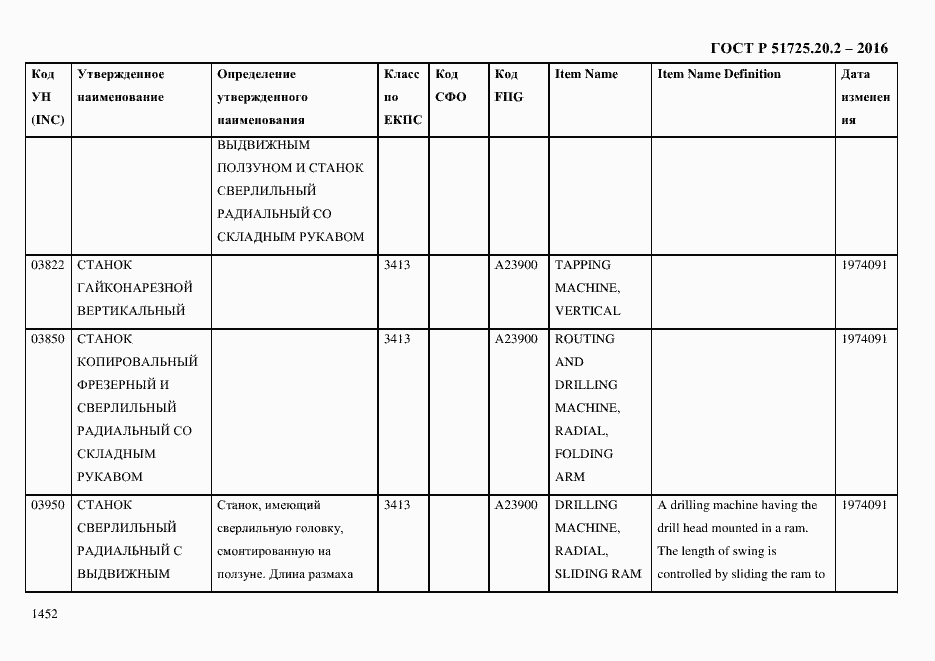 Страница 1464 ГОСТ Р 51725.20.2-2016