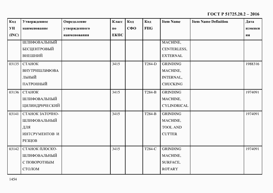 Страница 1466 ГОСТ Р 51725.20.2-2016