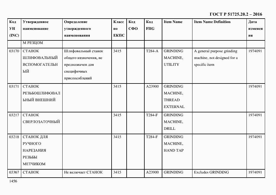 Страница 1468 ГОСТ Р 51725.20.2-2016