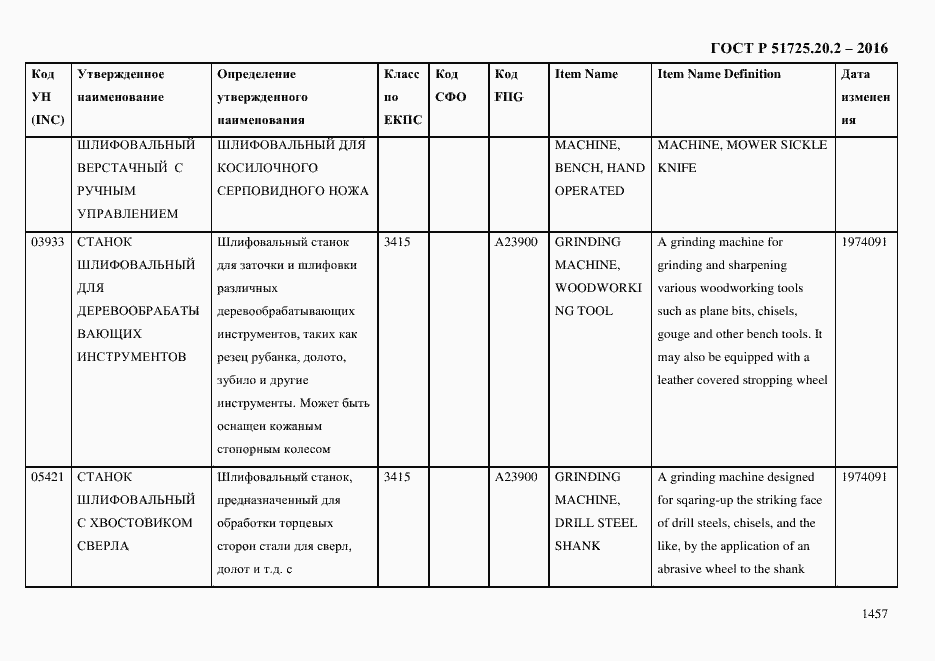 Страница 1469 ГОСТ Р 51725.20.2-2016