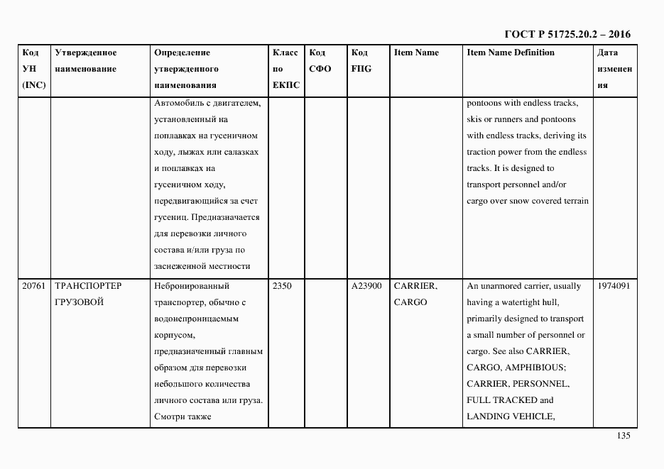 Страница 147 ГОСТ Р 51725.20.2-2016