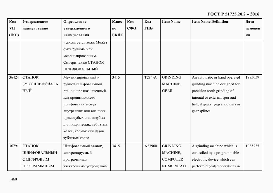 Страница 1472 ГОСТ Р 51725.20.2-2016