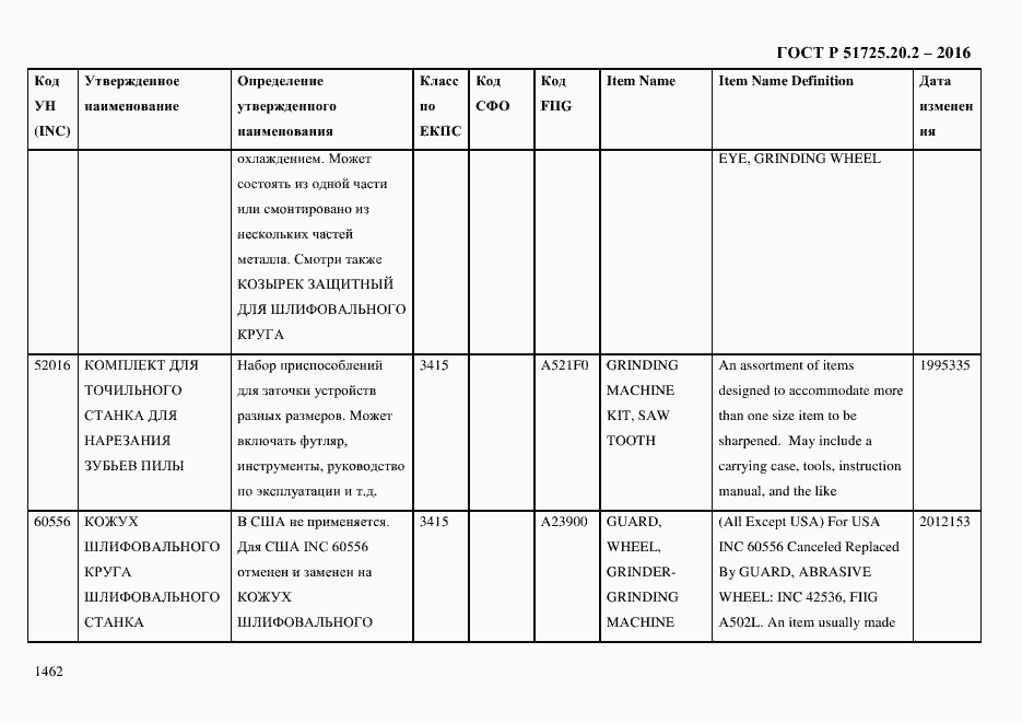 Страница 1474 ГОСТ Р 51725.20.2-2016
